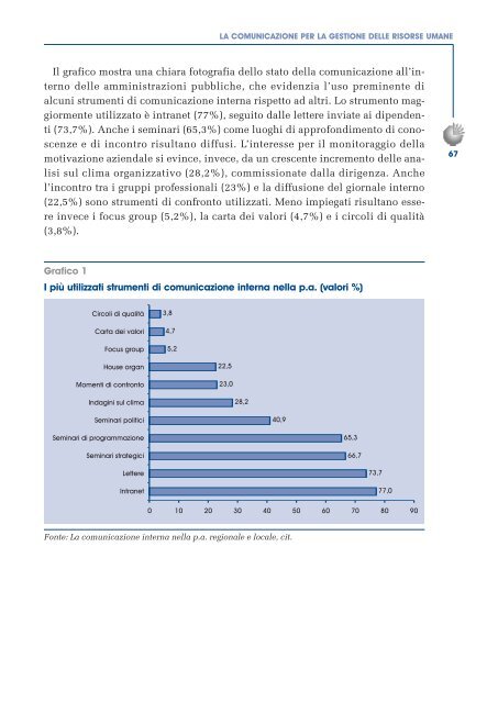 La comunicazione istituzionale e la gestione delle risorse ... - Formez