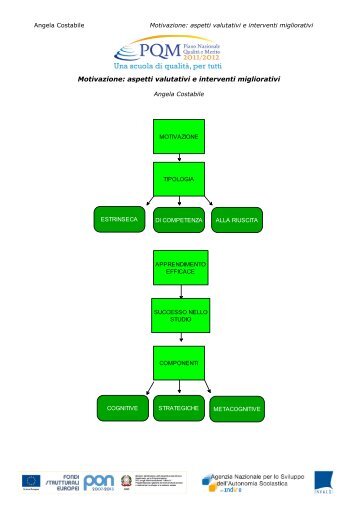 MOTIVAZIONE: ASPETTI VALUTATIVI E INTERVENTI MIGLIORATIVI