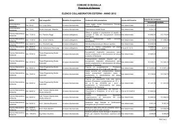 incarichi2012 - Busalla Democratica