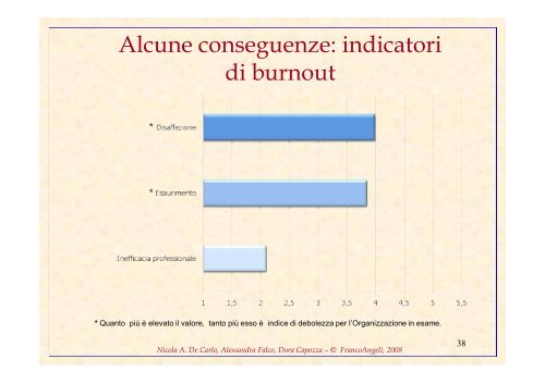 Presentazione completa del Test (clicca per scaricare file pdf)