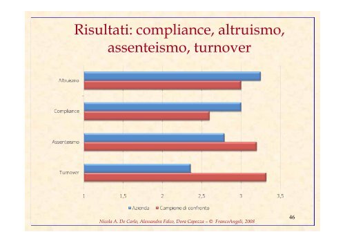 Presentazione completa del Test (clicca per scaricare file pdf)