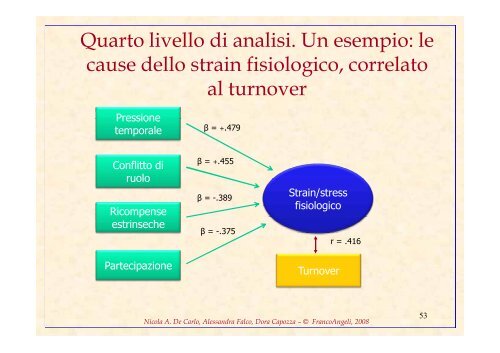 Presentazione completa del Test (clicca per scaricare file pdf)