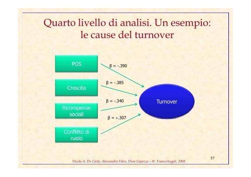 Presentazione completa del Test (clicca per scaricare file pdf)