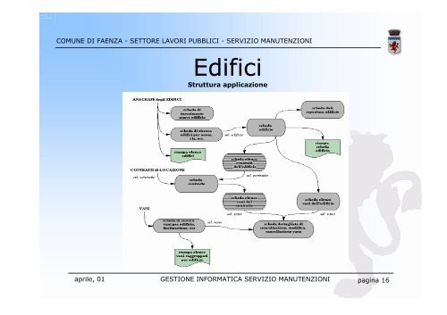 GESTIONE INFORMATICA SERVIZIO MANUTENZIONI - Magellano