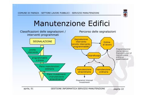 GESTIONE INFORMATICA SERVIZIO MANUTENZIONI - Magellano