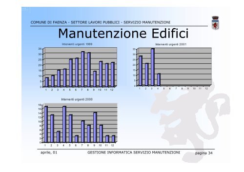 GESTIONE INFORMATICA SERVIZIO MANUTENZIONI - Magellano