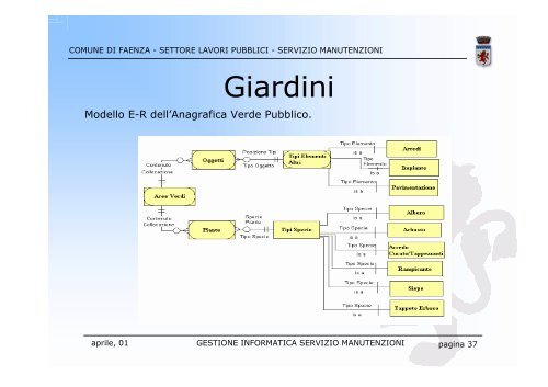 GESTIONE INFORMATICA SERVIZIO MANUTENZIONI - Magellano