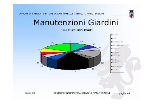 GESTIONE INFORMATICA SERVIZIO MANUTENZIONI - Magellano