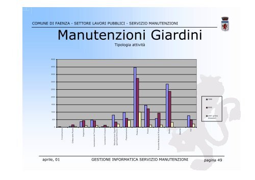 GESTIONE INFORMATICA SERVIZIO MANUTENZIONI - Magellano