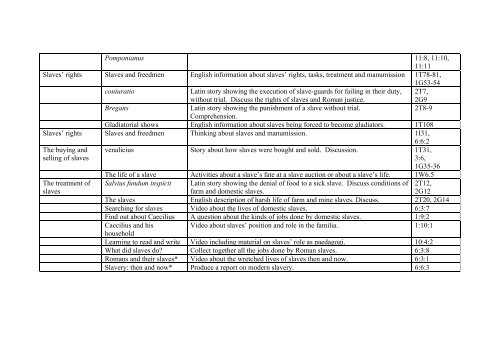 KEY: 1T = CLC Textbook I; 2T = CLC Textbook II; 1I = Independent ...