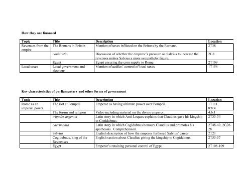 KEY: 1T = CLC Textbook I; 2T = CLC Textbook II; 1I = Independent ...