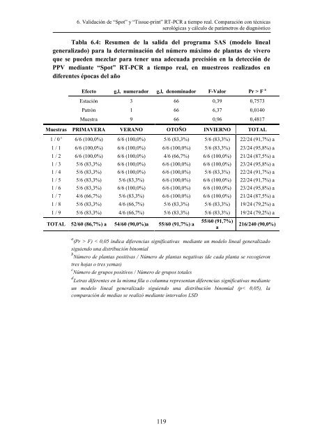 Epidemiología de Plum pox virus y Citrus tristeza virus en bloques ...