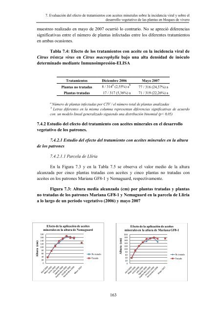 Epidemiología de Plum pox virus y Citrus tristeza virus en bloques ...