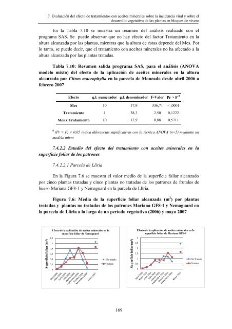 Epidemiología de Plum pox virus y Citrus tristeza virus en bloques ...