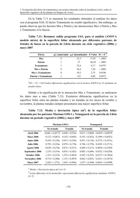 Epidemiología de Plum pox virus y Citrus tristeza virus en bloques ...