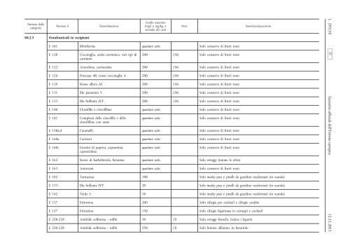 Regolamento (UE) n. 1129/2011 della Commissione, dell'11 ... - Aldal