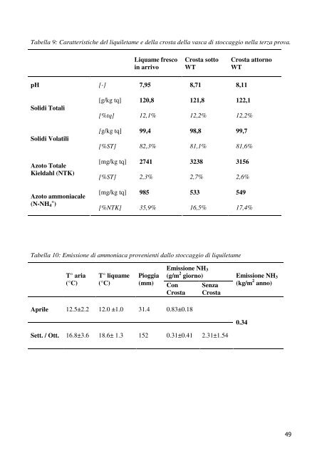 Rapporto di ricerca (3.6 MB) - Agenzia Regionale Centrale Acquisti ...