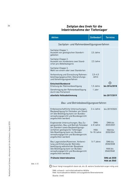 Kernenergie für die Schweiz - Nuklearforum Schweiz