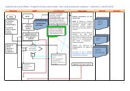 Flow chart scompenso 2.1 - USL 6 - Livorno