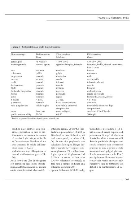 Disidratazione e reidratazione. Attualità ed interventi terapeutici