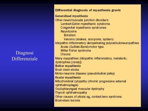 Lezione Miastenia Guillain-Barrè - Facoltà di Medicina e Chirurgia ...