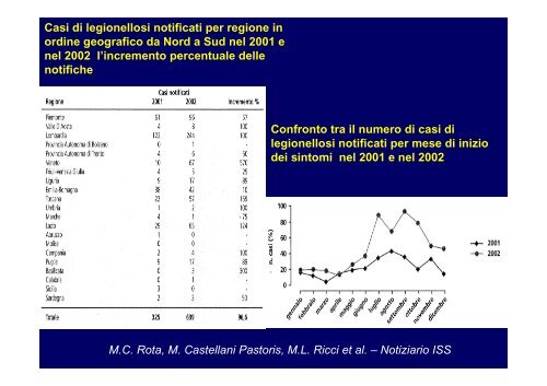 Legionellosi: patogenesi ed aspetti clinico-diagnostico-terapeutici