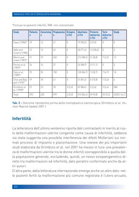 manuale per un'isteroscopia moderna - Ginecologia