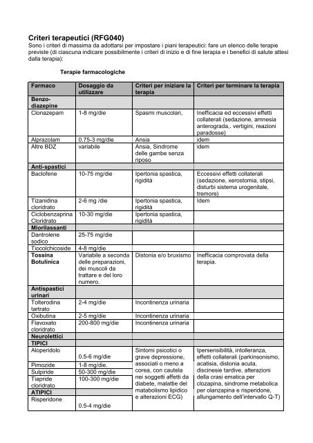 Percorso Diagnostico Terapeutico per la gestione di pazienti ...