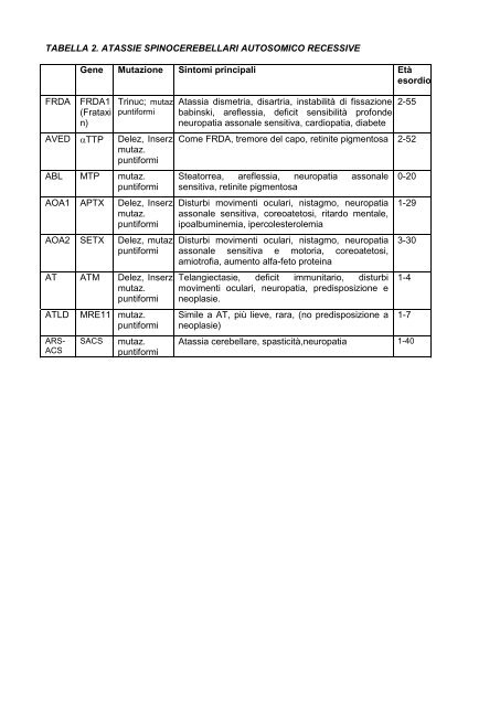 Percorso Diagnostico Terapeutico per la gestione di pazienti ...