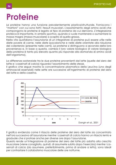 Catalogo Prodotti 2012 Complementi alimentari - Vendita-integratori ...