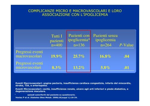 Ipoglicemia nel Diabete: Prevenzione e trattamento