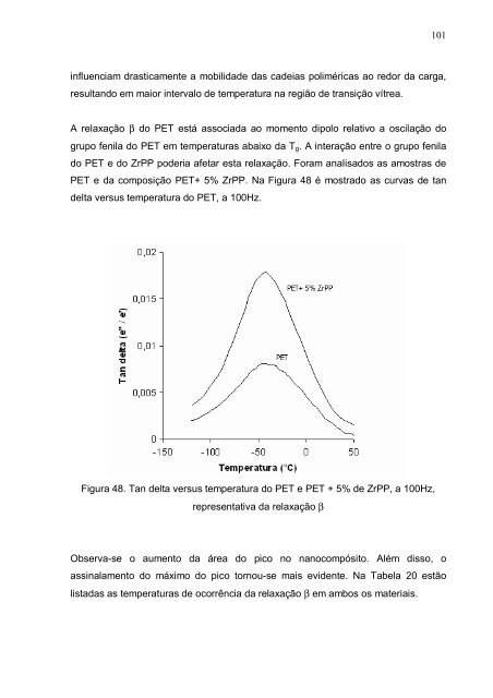 Lílian dos Santos Brandão SÍNTESE E CARACTERIZAÇÃO DE ...