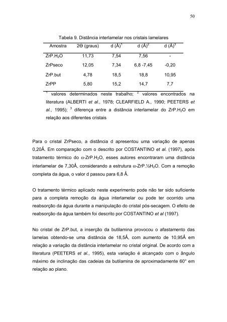 Lílian dos Santos Brandão SÍNTESE E CARACTERIZAÇÃO DE ...