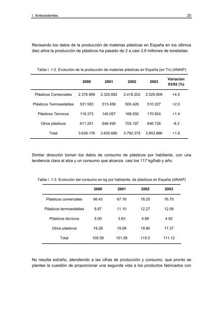 0. Introducción - RiuNet - Universidad Politécnica de Valencia