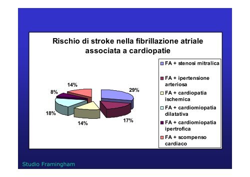 Il rischio cardioembolico - Dipartimento di Informatica e ...