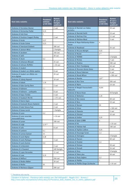 Prevalenza Malattie Rare per ordine alfabetico - IRCCS Oasi Maria ...