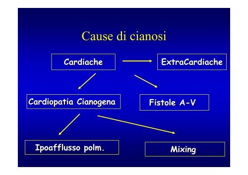 Cardiopatie Congenite Cianogene - Uticlab.It