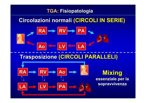 Cardiopatie Congenite Cianogene - Uticlab.It