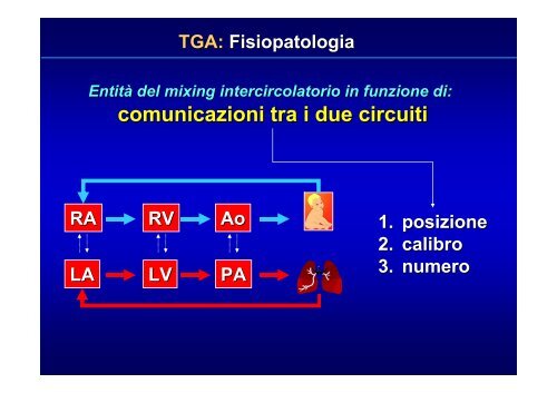 Cardiopatie Congenite Cianogene - Uticlab.It