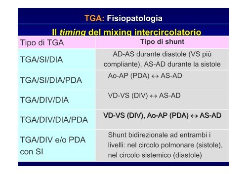 Cardiopatie Congenite Cianogene - Uticlab.It