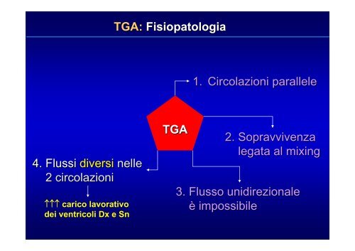 Cardiopatie Congenite Cianogene - Uticlab.It