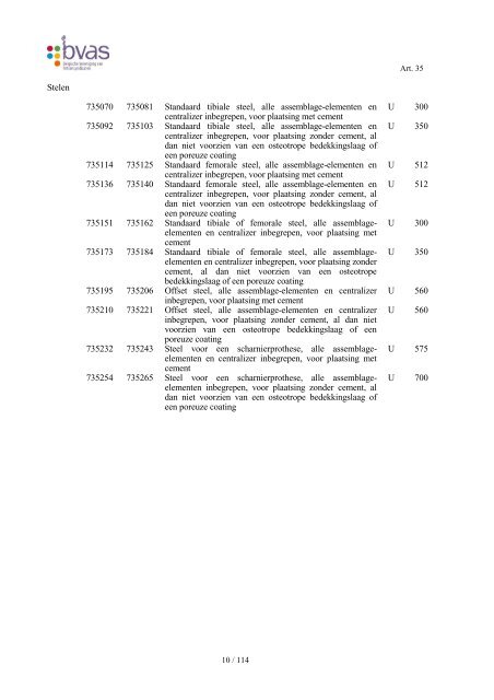 HOOFDSTUK IX : IMPLANTATEN