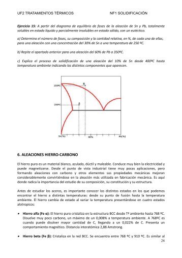 6. ALEACIONES HIERRO-CARBONO