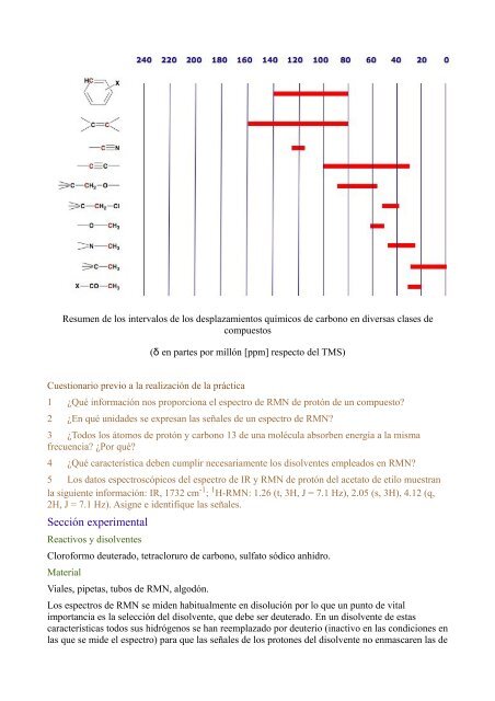 1.1 Espectroscopía de Infrarrojo - OCW