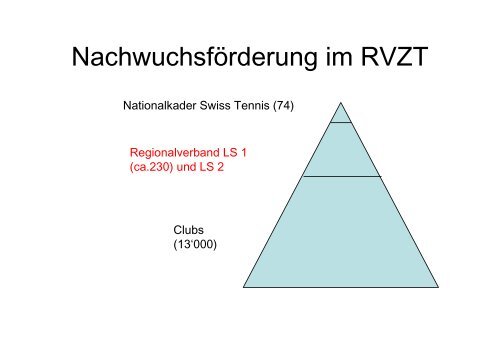 Anforderungen des Regionalverbandes (RVZT) - Zürich Tennis