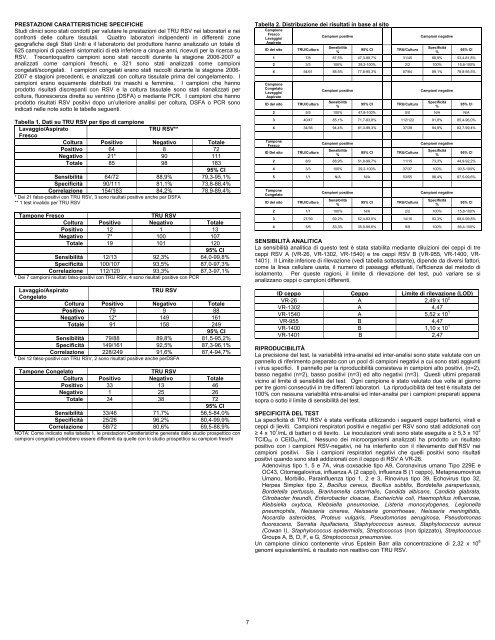 1 REF Catalogue Number 751330 IVD In vitro diagnostic medical ...