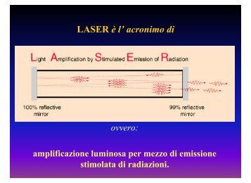 LASER è l' acronimo di