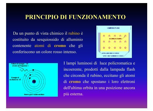 PRINCIPIO DI FUNZIONAMENT