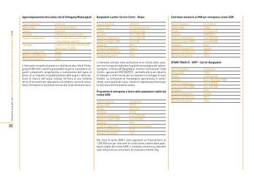 Asia C A P ITO LO S E I - Cooperazione Italiana allo Sviluppo