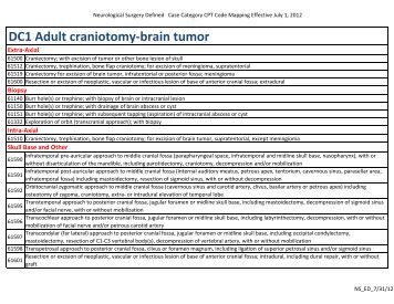 DC1 Adult craniotomy-brain tumor - acgme